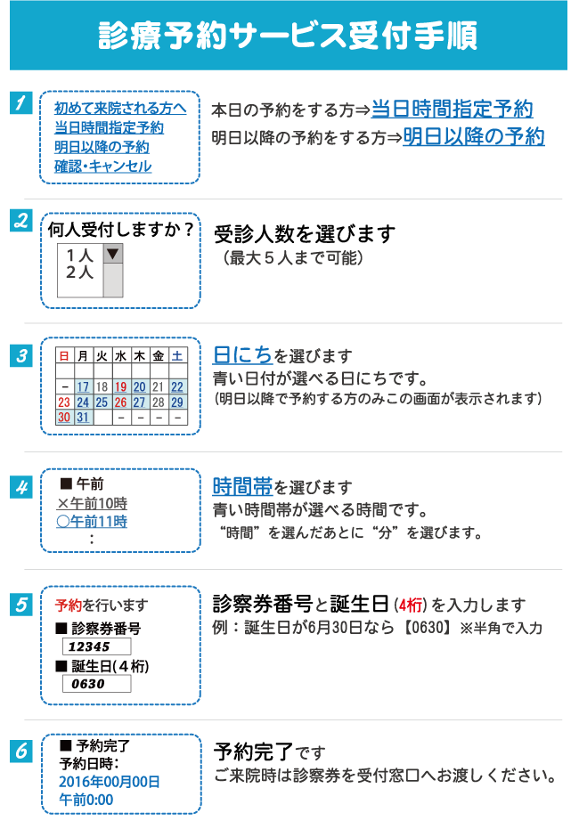 診療予約サービス受付手順