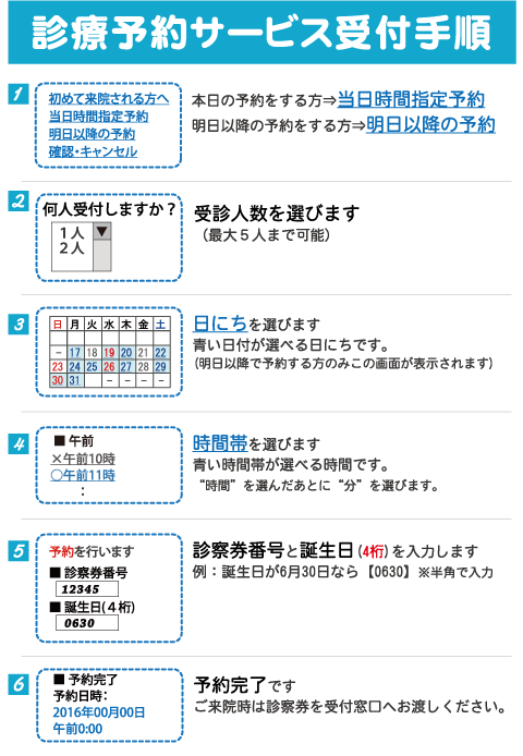 診療予約サービス受付手順